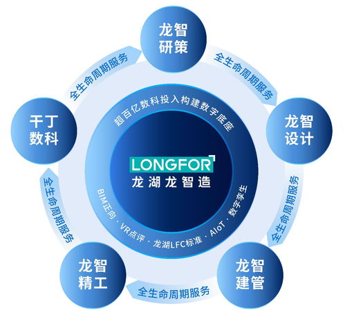 千丁數(shù)科發(fā)布智慧空間科技產(chǎn)品矩陣 技術(shù)服務(wù)賦能數(shù)字化未來